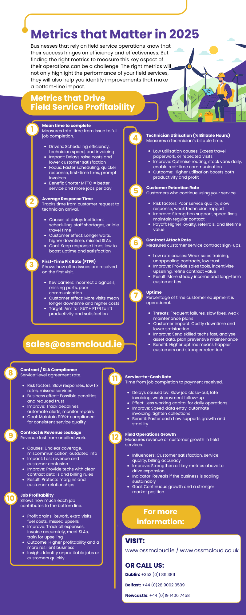 Infographic showing 12 essential field service management software metrics to improve efficiency, profitability, and customer satisfaction.